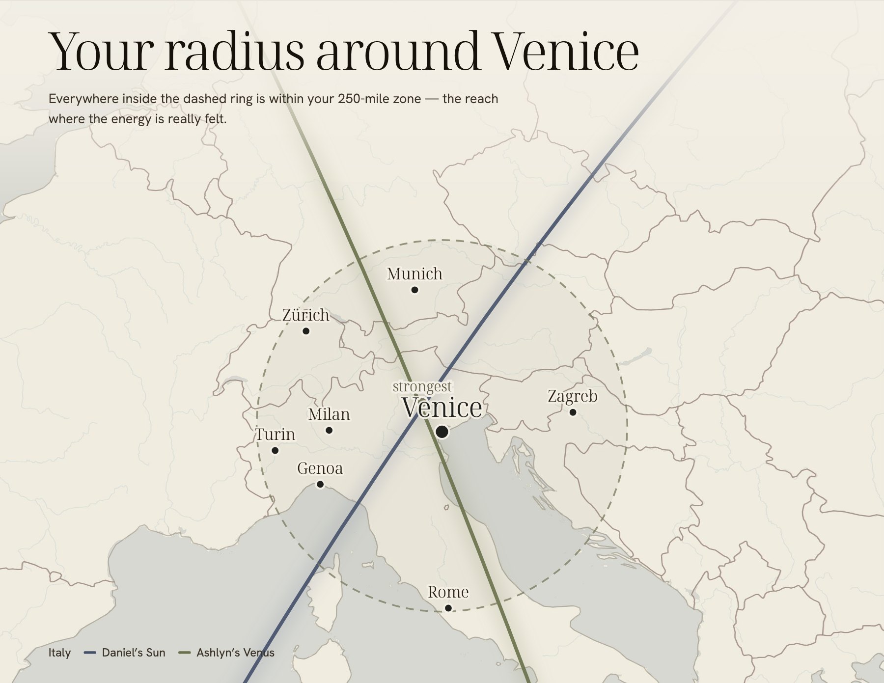 A detail of the keepsake: Daniel's Sun and Ashlyn's Venus crossing on Venice